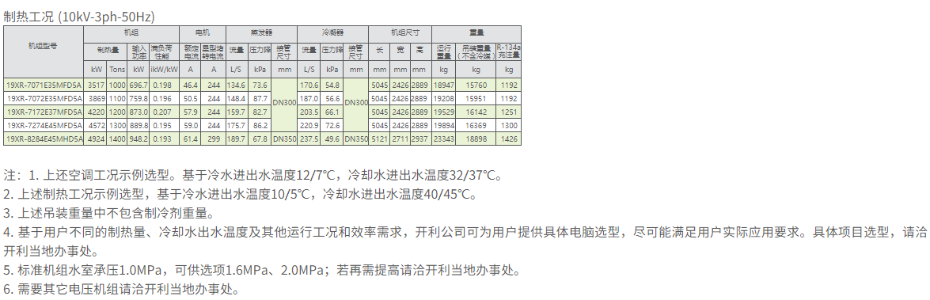 技術(shù)參數4