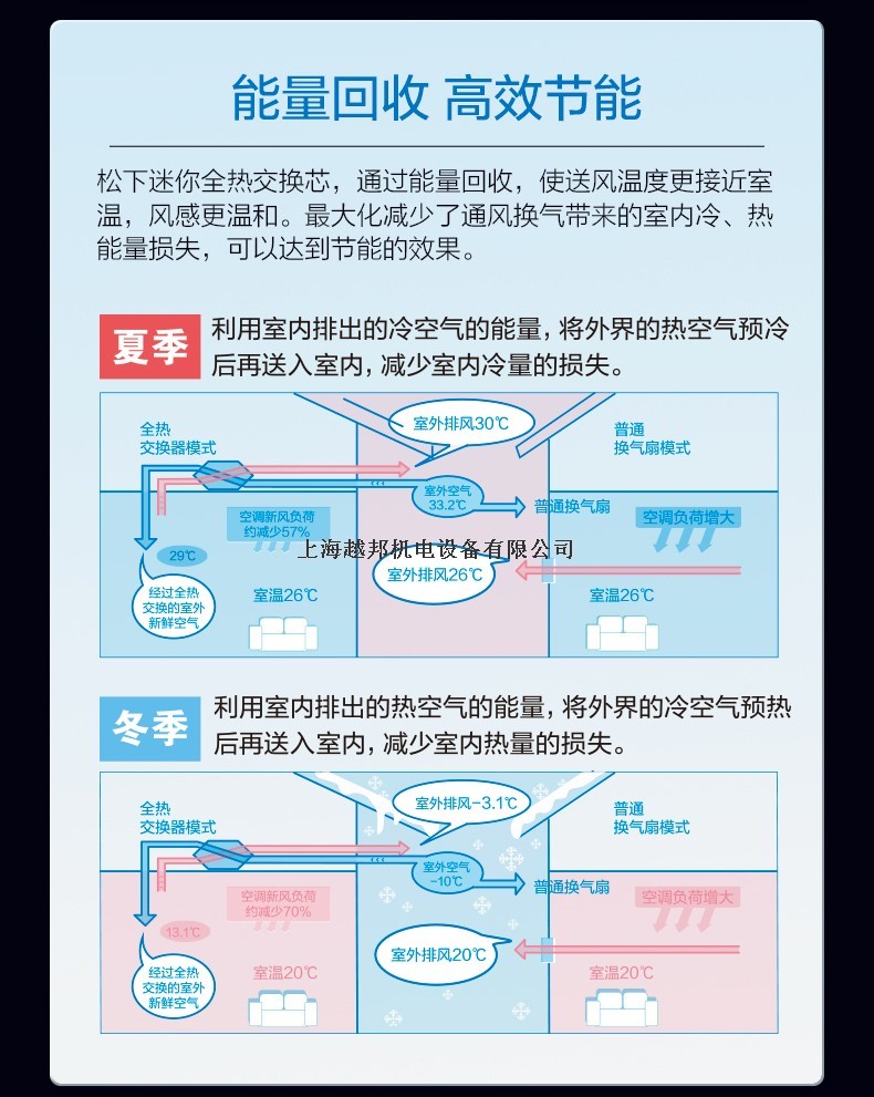 新風(fēng)7