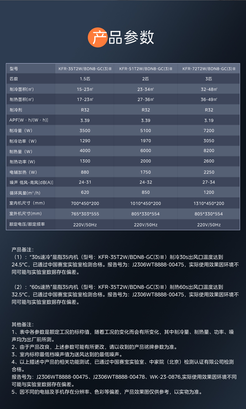美的工程系列風(fēng)管機15