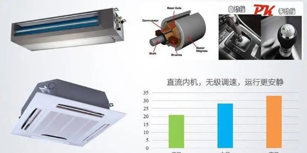 美的空調制熱顯示h5是什么問(wèn)題