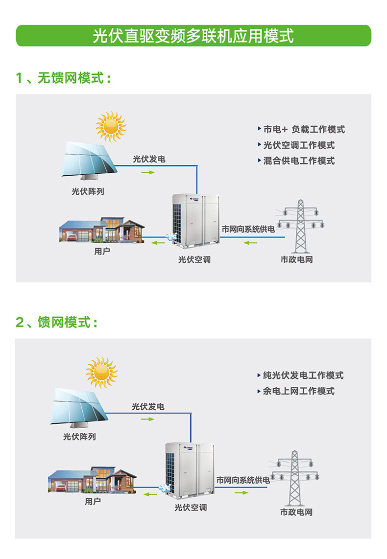 格力商用中央空調多聯(lián)機系列光伏直驅變頻多聯(lián)機組4