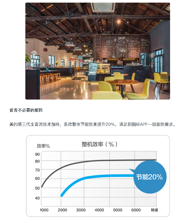 空調(diào)線(xiàn)控器3