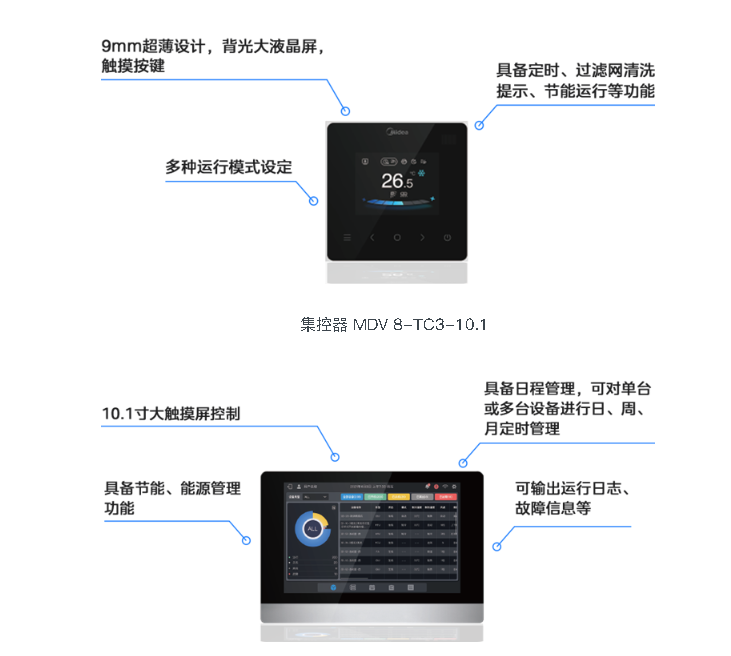 空調(diào)線(xiàn)控器7