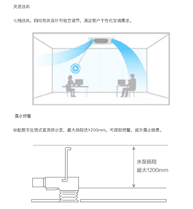 空調(diào)線(xiàn)控器13