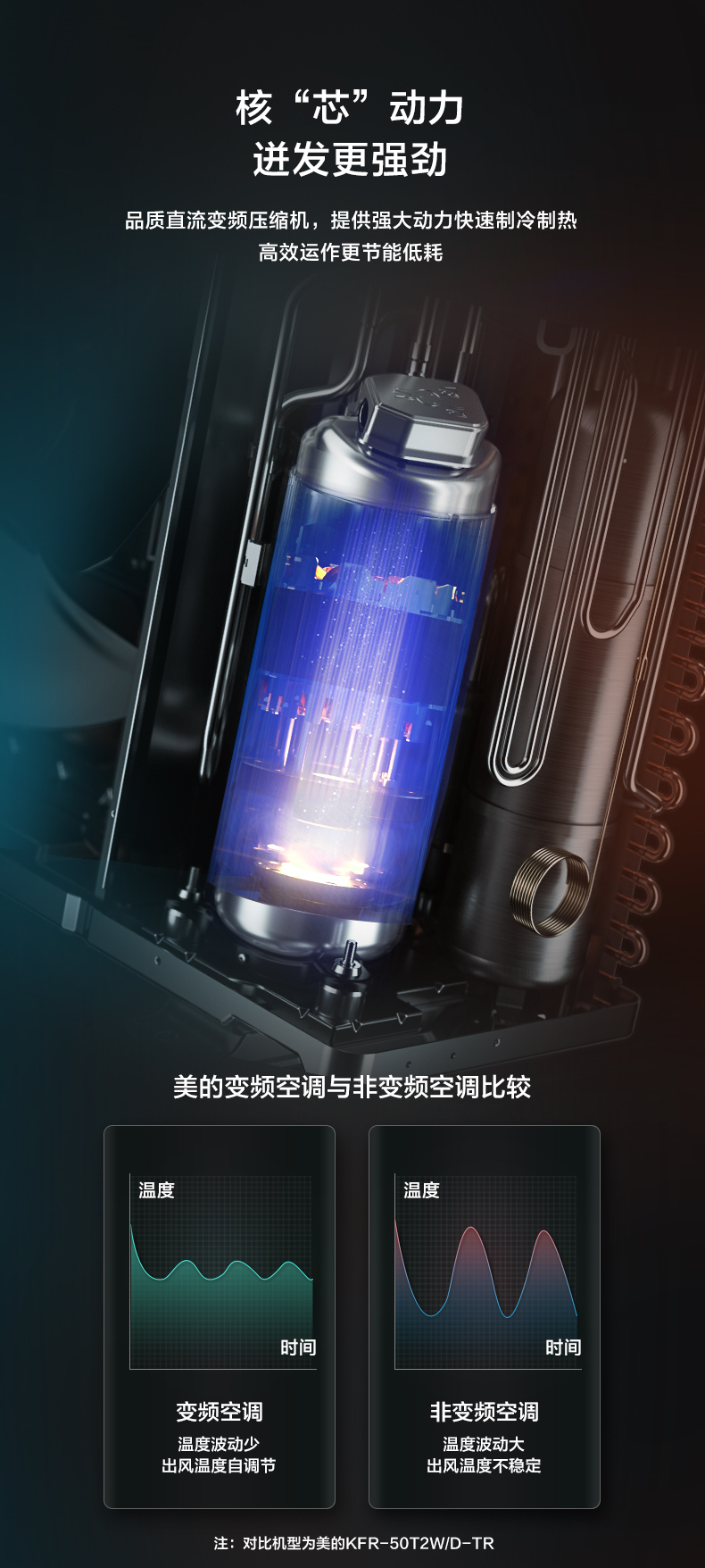 美的中央空調頤享風(fēng)管機4