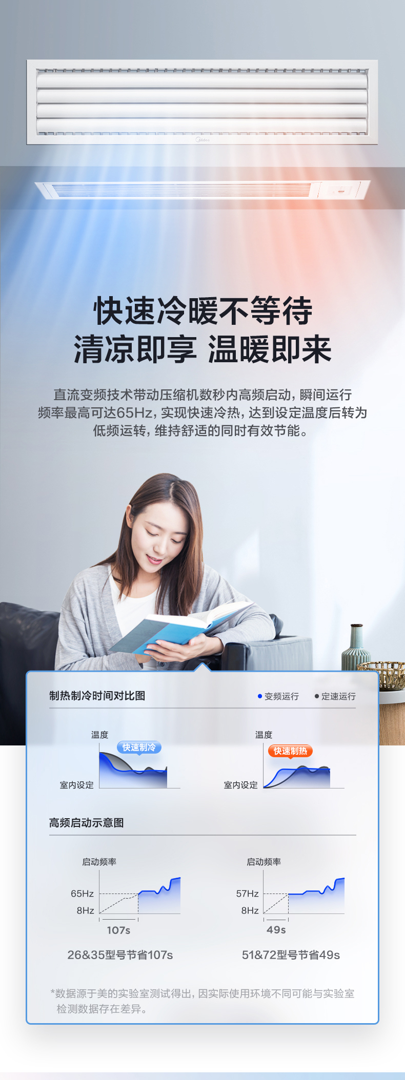 美的風(fēng)管機4