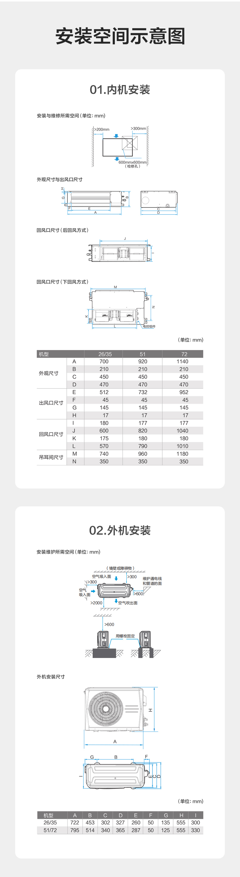 美的風(fēng)管機13