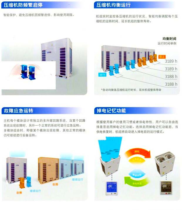 約克中央空調風(fēng)冷熱泵模塊空調機組YCAE系列