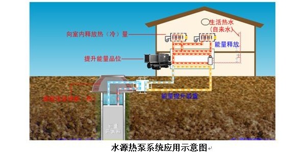 別墅安裝麥克維爾水源熱泵中央空調效果好不好？有哪些優(yōu)勢？