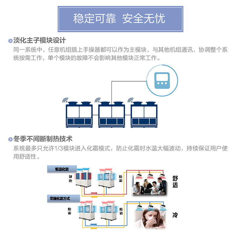 B系列變頻模塊化風(fēng)冷冷（熱）水機組3