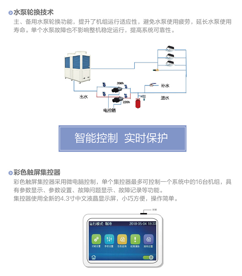 B系列變頻模塊化風(fēng)冷冷（熱）水機組4
