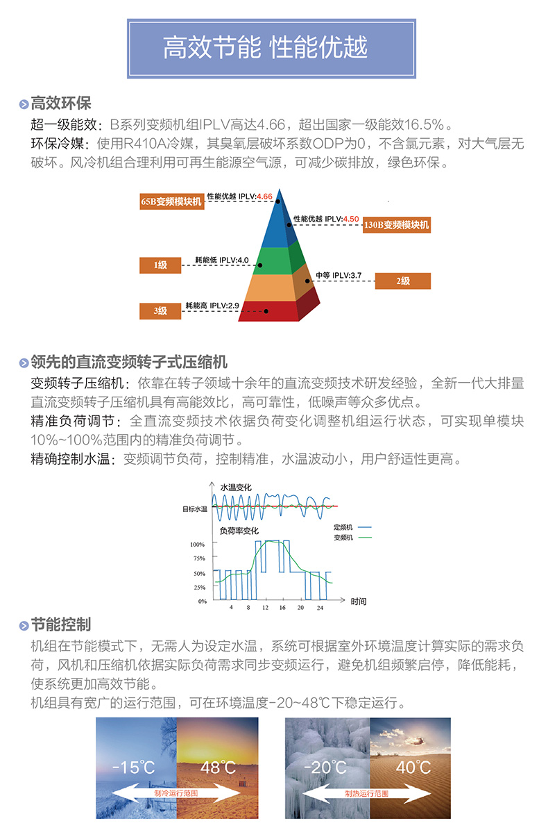 B系列變頻模塊化風(fēng)冷冷（熱）水機組2