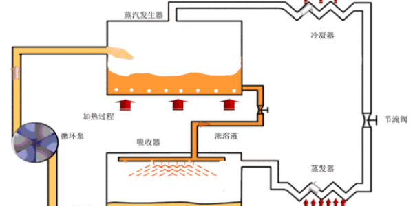 6種中央空調制冷方式，您都知道嗎？
