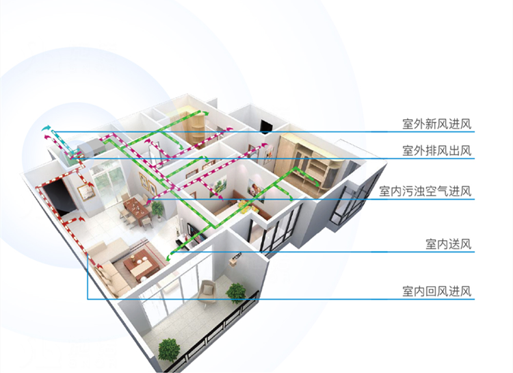 家里有帶新風(fēng)的空調還需裝新風(fēng)嗎？