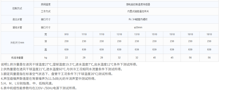 技術(shù)參數2